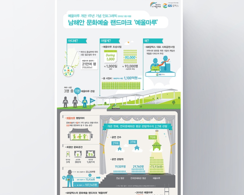 인포그래피 이미지